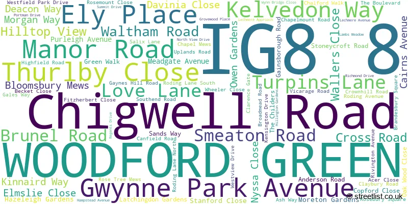 A word cloud for the IG8 8 postcode